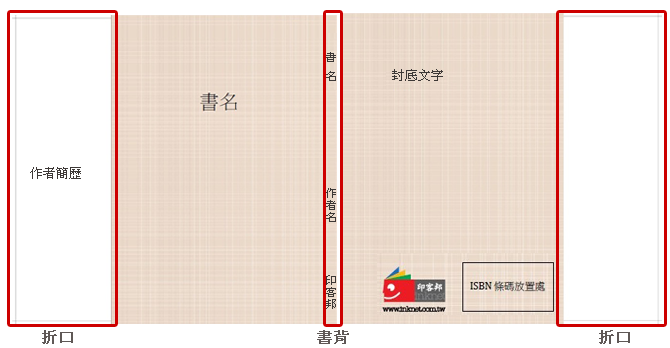 每本書檔案包含封面、封底、內文3部份版型